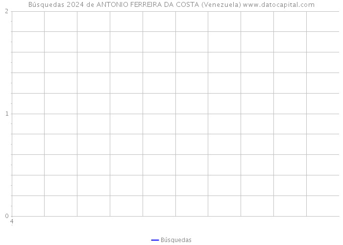 Búsquedas 2024 de ANTONIO FERREIRA DA COSTA (Venezuela) 