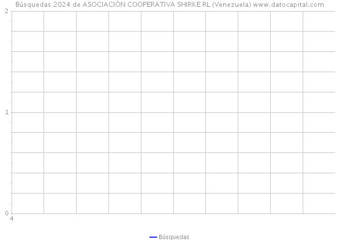 Búsquedas 2024 de ASOCIACIÒN COOPERATIVA SHIRKE RL (Venezuela) 
