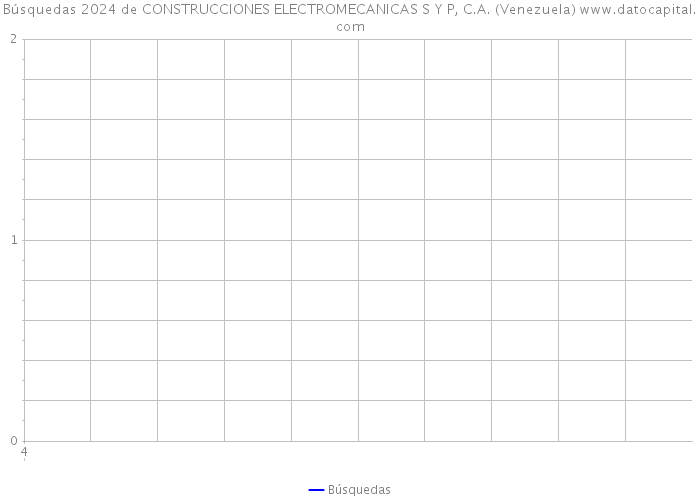 Búsquedas 2024 de CONSTRUCCIONES ELECTROMECANICAS S Y P, C.A. (Venezuela) 