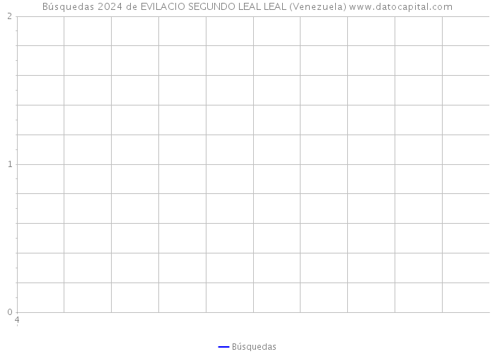 Búsquedas 2024 de EVILACIO SEGUNDO LEAL LEAL (Venezuela) 