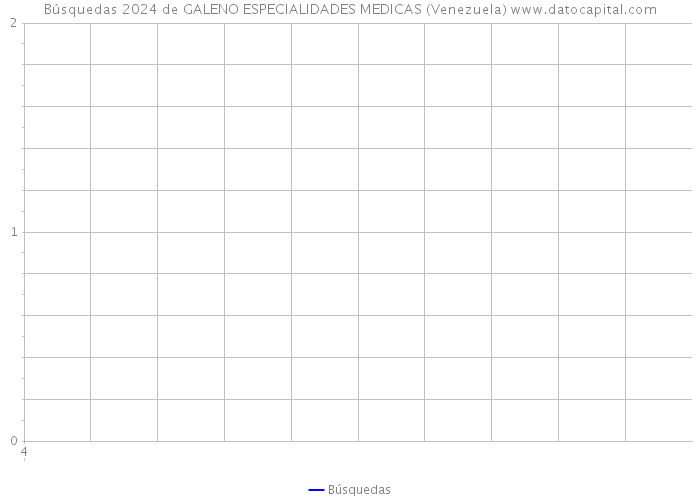 Búsquedas 2024 de GALENO ESPECIALIDADES MEDICAS (Venezuela) 