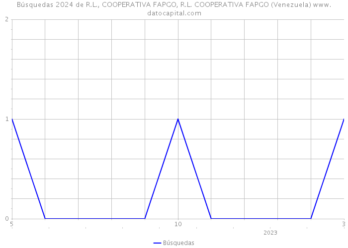 Búsquedas 2024 de R.L., COOPERATIVA FAPGO, R.L. COOPERATIVA FAPGO (Venezuela) 
