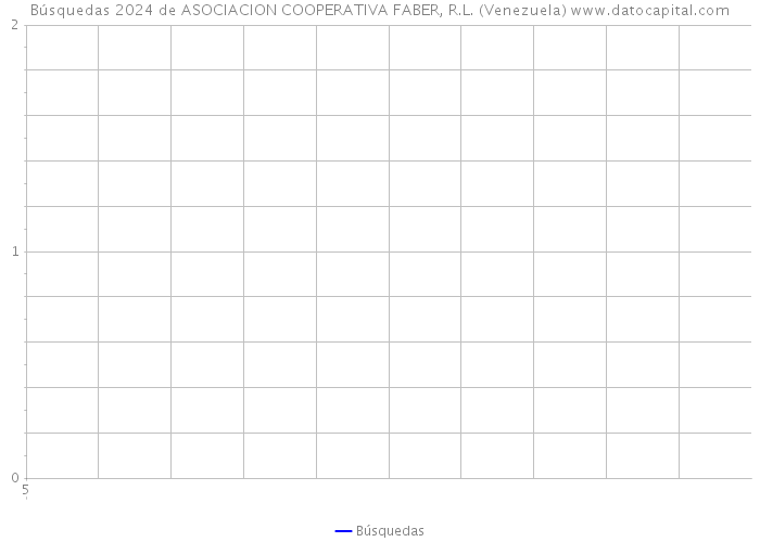 Búsquedas 2024 de ASOCIACION COOPERATIVA FABER, R.L. (Venezuela) 