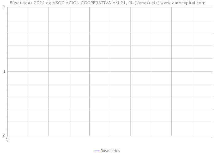 Búsquedas 2024 de ASOCIACION COOPERATIVA HM 21, RL (Venezuela) 