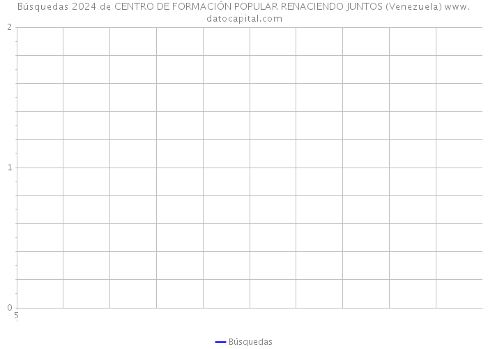 Búsquedas 2024 de CENTRO DE FORMACIÓN POPULAR RENACIENDO JUNTOS (Venezuela) 