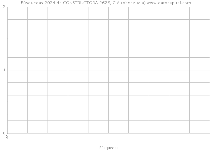 Búsquedas 2024 de CONSTRUCTORA 2626, C.A (Venezuela) 