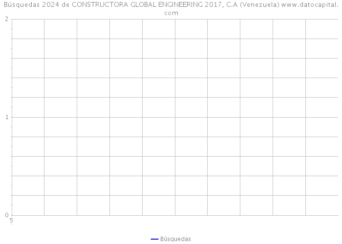 Búsquedas 2024 de CONSTRUCTORA GLOBAL ENGINEERING 2017, C.A (Venezuela) 