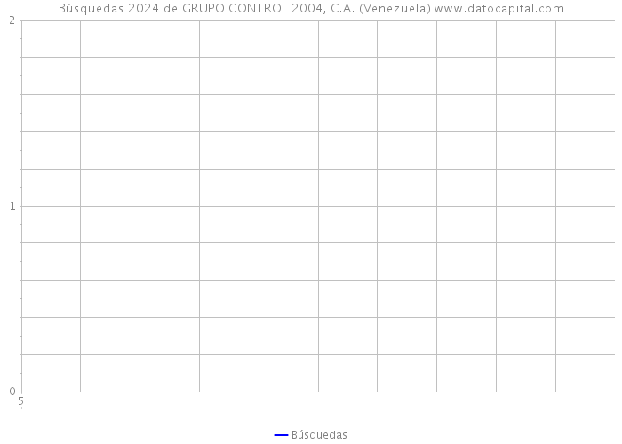 Búsquedas 2024 de GRUPO CONTROL 2004, C.A. (Venezuela) 