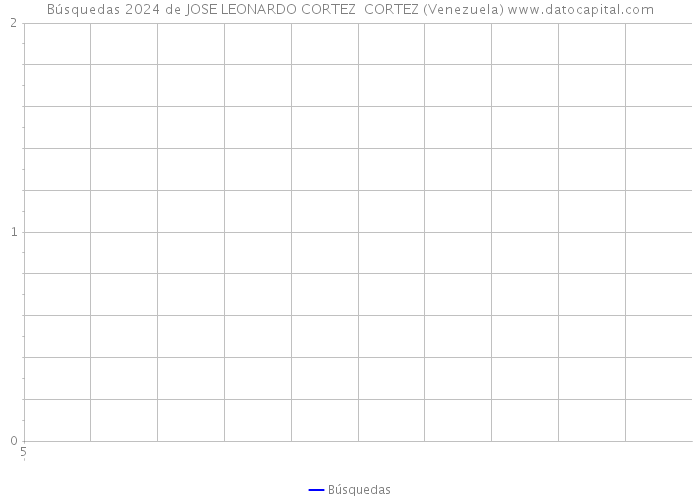 Búsquedas 2024 de JOSE LEONARDO CORTEZ CORTEZ (Venezuela) 