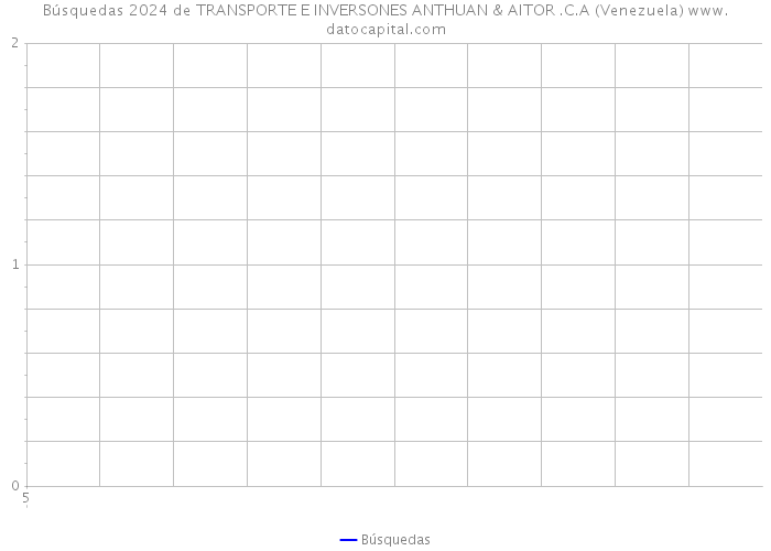 Búsquedas 2024 de TRANSPORTE E INVERSONES ANTHUAN & AITOR .C.A (Venezuela) 