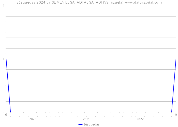 Búsquedas 2024 de SLIMEN EL SAFADI AL SAFADI (Venezuela) 
