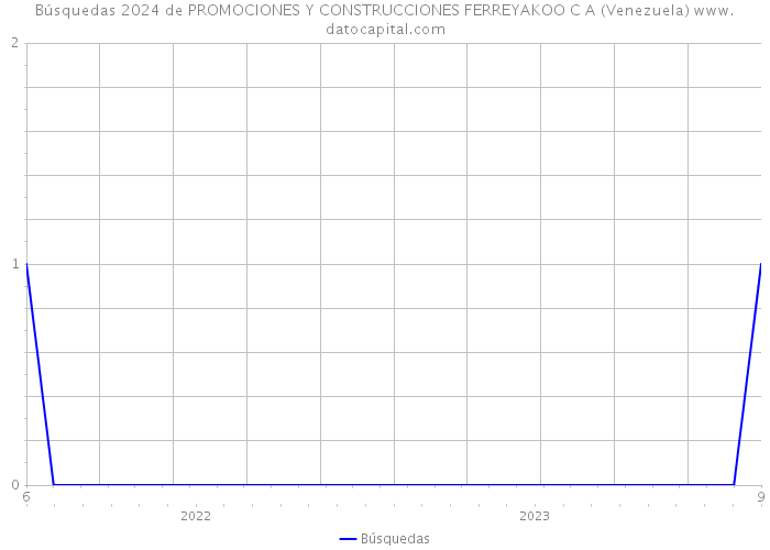 Búsquedas 2024 de PROMOCIONES Y CONSTRUCCIONES FERREYAKOO C A (Venezuela) 
