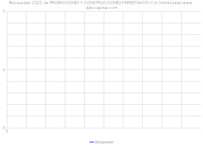 Búsquedas 2022 de PROMOCIONES Y CONSTRUCCIONES FERREYAKOO C A (Venezuela) 
