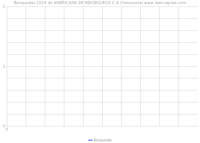 Búsquedas 2024 de AMERICANA DE REASEGUROS C A (Venezuela) 
