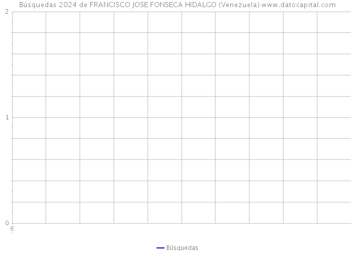 Búsquedas 2024 de FRANCISCO JOSE FONSECA HIDALGO (Venezuela) 