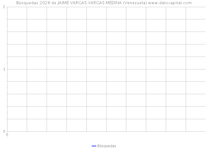 Búsquedas 2024 de JAIME VARGAS VARGAS MEDINA (Venezuela) 
