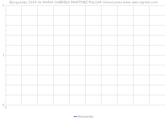 Búsquedas 2024 de MARIA GABRIELA MARTINEZ PULGAR (Venezuela) 
