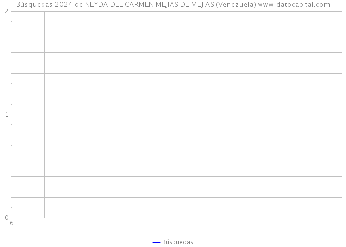 Búsquedas 2024 de NEYDA DEL CARMEN MEJIAS DE MEJIAS (Venezuela) 