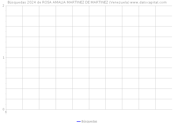 Búsquedas 2024 de ROSA AMALIA MARTINEZ DE MARTINEZ (Venezuela) 