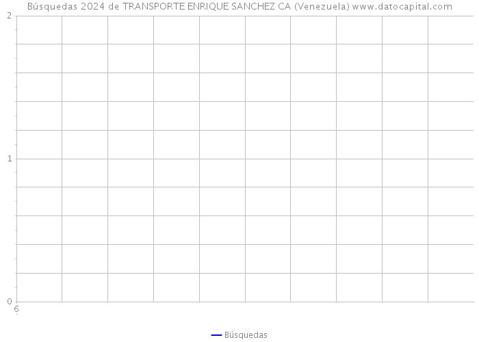 Búsquedas 2024 de TRANSPORTE ENRIQUE SANCHEZ CA (Venezuela) 