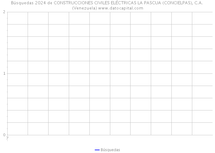 Búsquedas 2024 de CONSTRUCCIONES CIVILES ELÉCTRICAS LA PASCUA (CONCIELPAS), C.A. (Venezuela) 