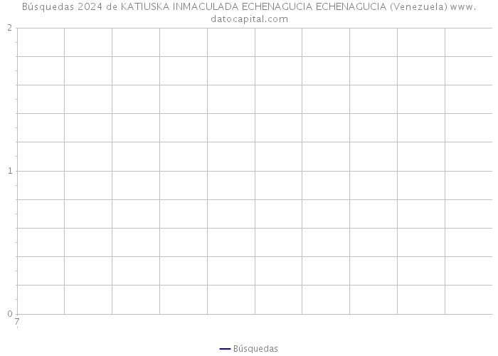Búsquedas 2024 de KATIUSKA INMACULADA ECHENAGUCIA ECHENAGUCIA (Venezuela) 