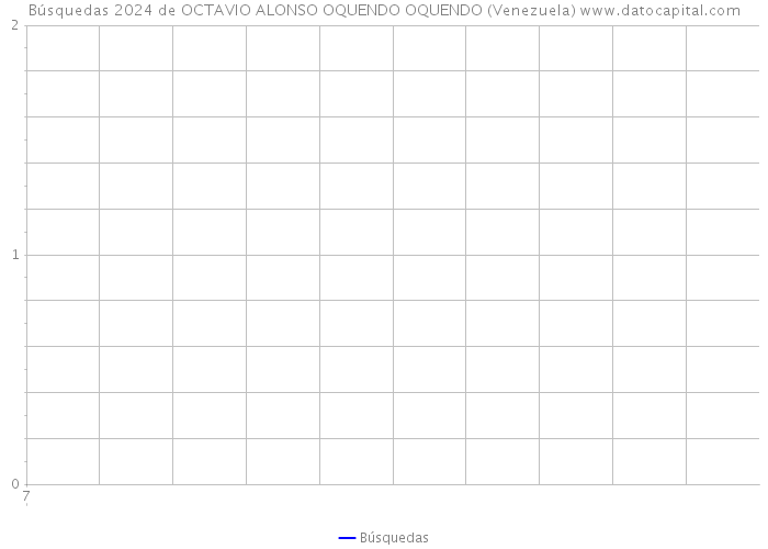 Búsquedas 2024 de OCTAVIO ALONSO OQUENDO OQUENDO (Venezuela) 