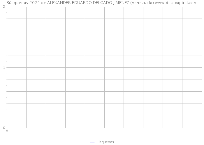 Búsquedas 2024 de ALEXANDER EDUARDO DELGADO JIMENEZ (Venezuela) 