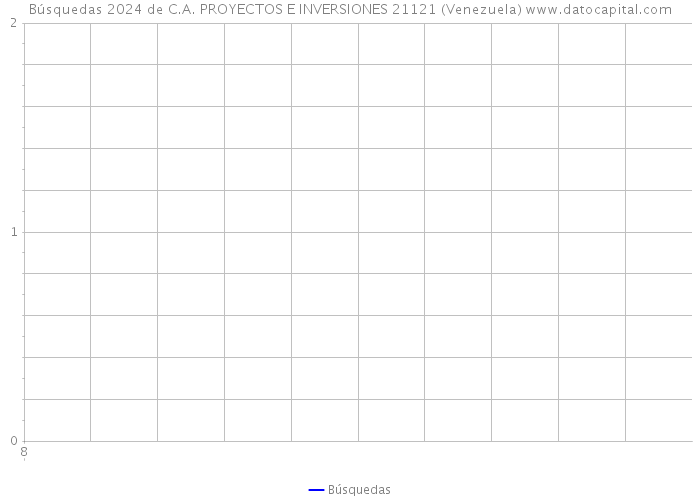 Búsquedas 2024 de C.A. PROYECTOS E INVERSIONES 21121 (Venezuela) 