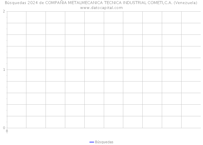 Búsquedas 2024 de COMPAÑIA METALMECANICA TECNICA INDUSTRIAL COMETI,C.A. (Venezuela) 
