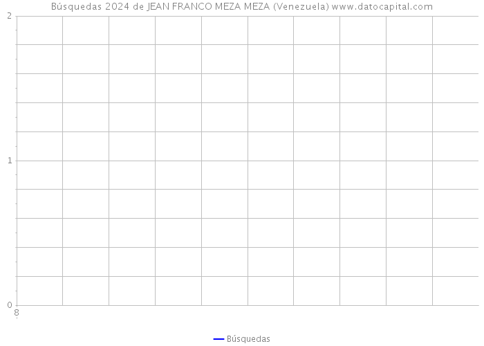 Búsquedas 2024 de JEAN FRANCO MEZA MEZA (Venezuela) 