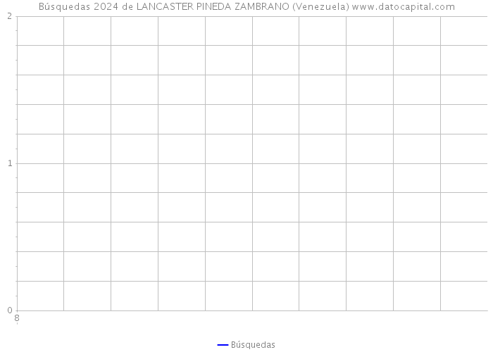 Búsquedas 2024 de LANCASTER PINEDA ZAMBRANO (Venezuela) 