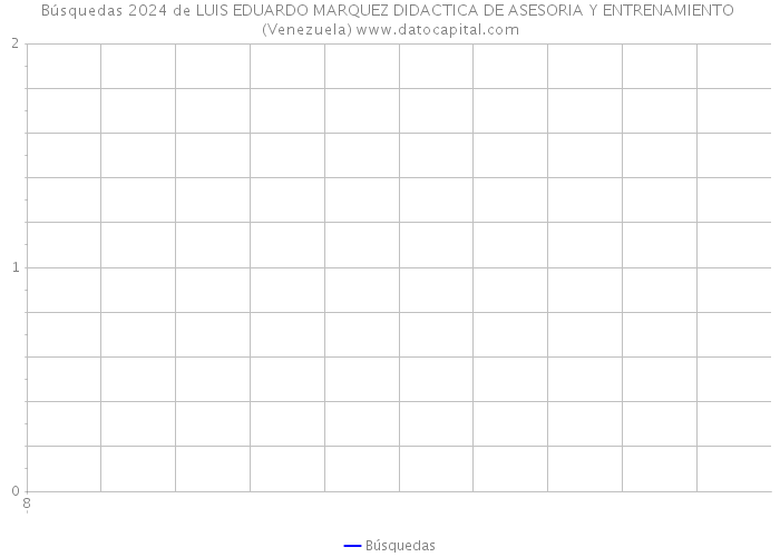 Búsquedas 2024 de LUIS EDUARDO MARQUEZ DIDACTICA DE ASESORIA Y ENTRENAMIENTO (Venezuela) 