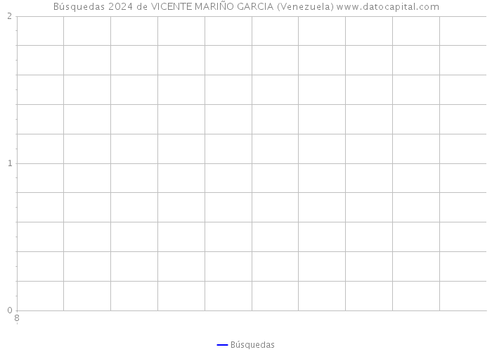 Búsquedas 2024 de VICENTE MARIÑO GARCIA (Venezuela) 