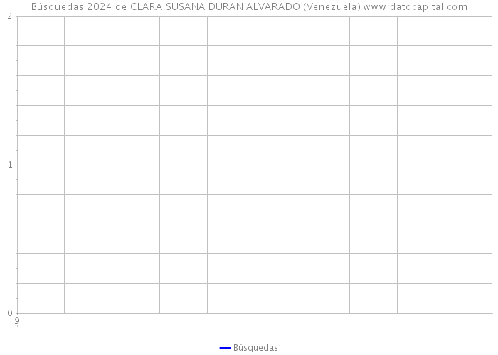 Búsquedas 2024 de CLARA SUSANA DURAN ALVARADO (Venezuela) 