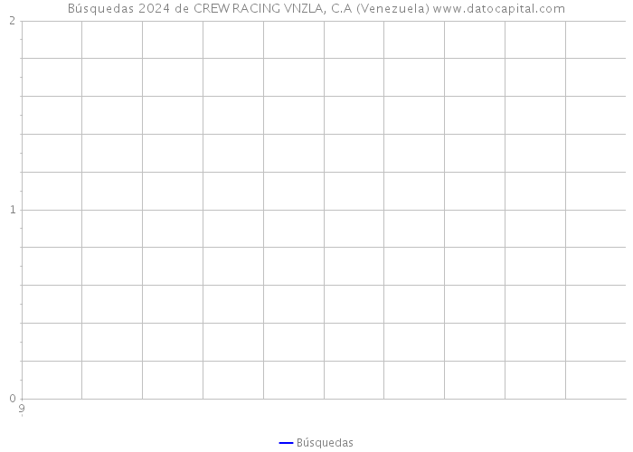 Búsquedas 2024 de CREW RACING VNZLA, C.A (Venezuela) 