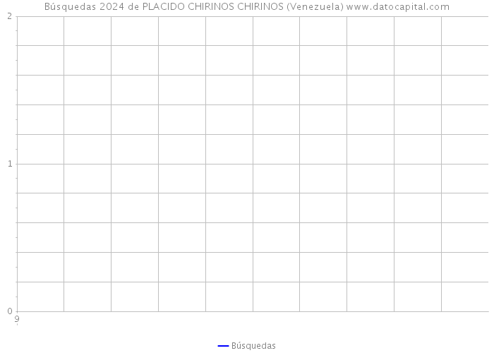 Búsquedas 2024 de PLACIDO CHIRINOS CHIRINOS (Venezuela) 