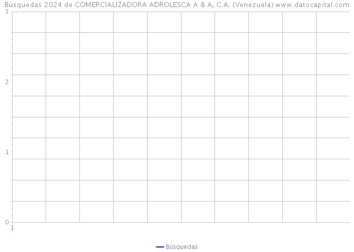 Búsquedas 2024 de COMERCIALIZADORA ADROLESCA A & A, C.A. (Venezuela) 