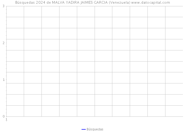 Búsquedas 2024 de MALVA YADIRA JAIMES GARCIA (Venezuela) 