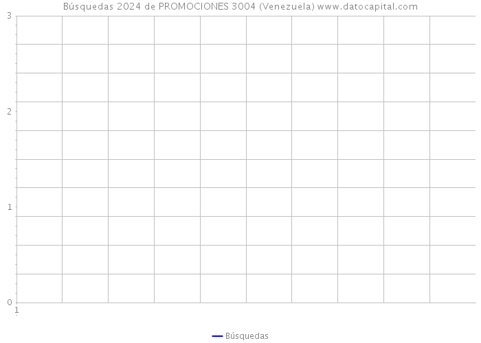 Búsquedas 2024 de PROMOCIONES 3004 (Venezuela) 