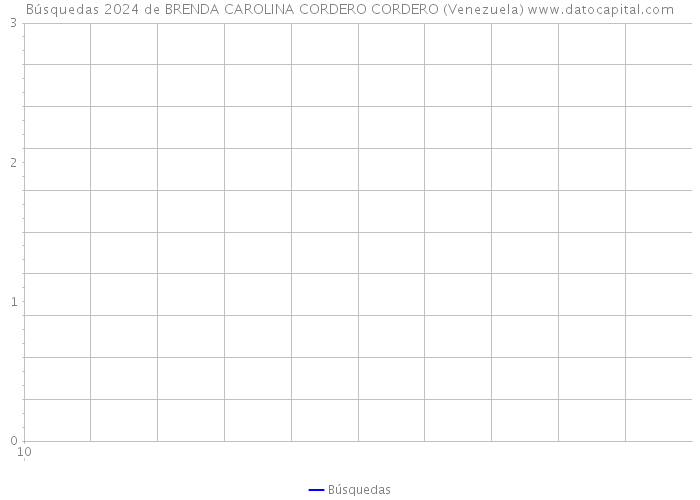 Búsquedas 2024 de BRENDA CAROLINA CORDERO CORDERO (Venezuela) 