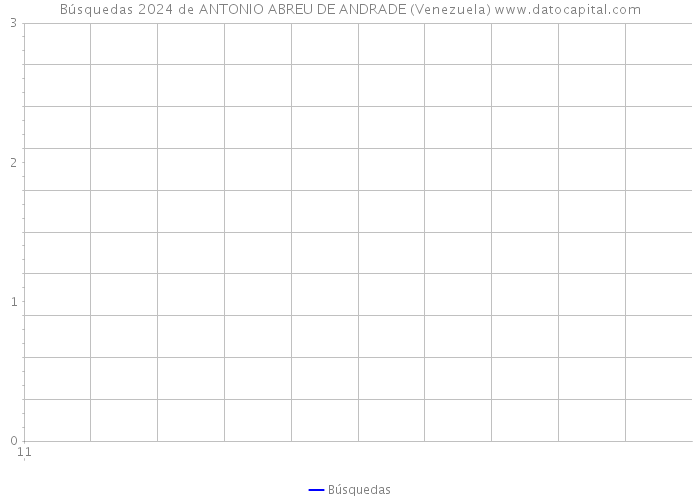 Búsquedas 2024 de ANTONIO ABREU DE ANDRADE (Venezuela) 