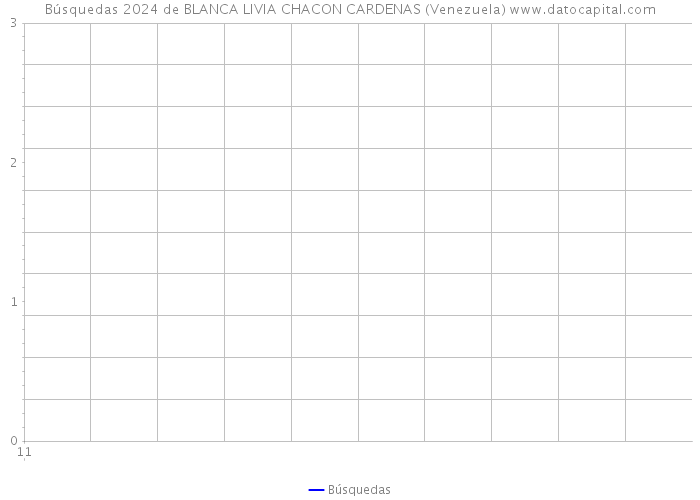Búsquedas 2024 de BLANCA LIVIA CHACON CARDENAS (Venezuela) 
