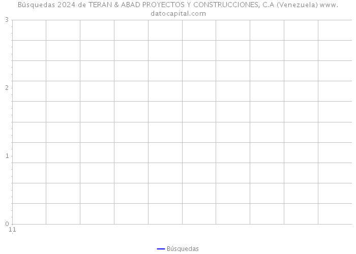 Búsquedas 2024 de TERAN & ABAD PROYECTOS Y CONSTRUCCIONES, C.A (Venezuela) 