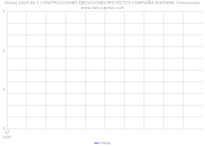 Visitas 2024 de Y CONSTRUCCIONES EJECUCIONES PROYECTOS COMPAÑÍA ANÓNIMA (Venezuela) 