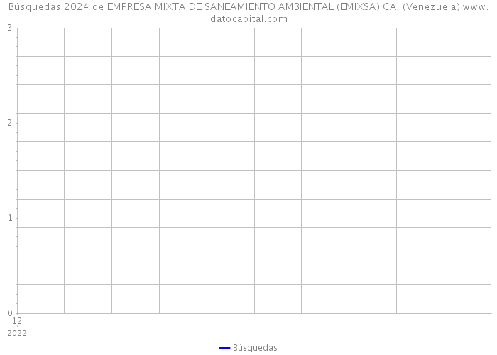 Búsquedas 2024 de EMPRESA MIXTA DE SANEAMIENTO AMBIENTAL (EMIXSA) CA, (Venezuela) 
