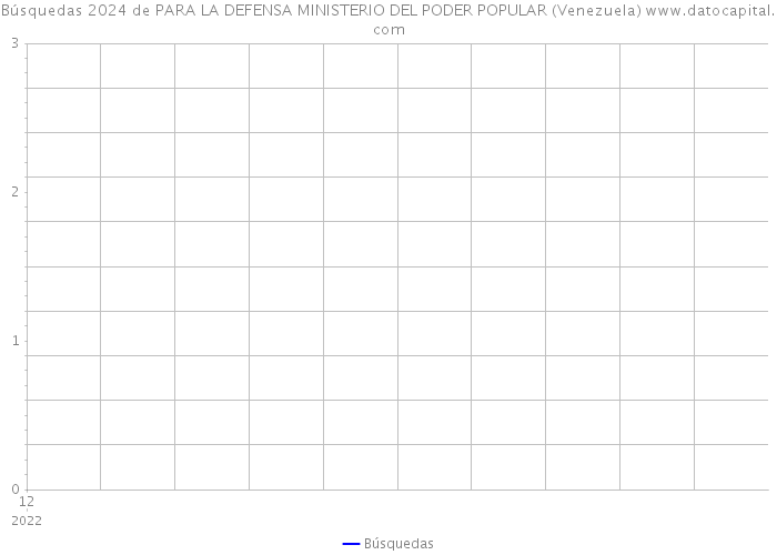 Búsquedas 2024 de PARA LA DEFENSA MINISTERIO DEL PODER POPULAR (Venezuela) 
