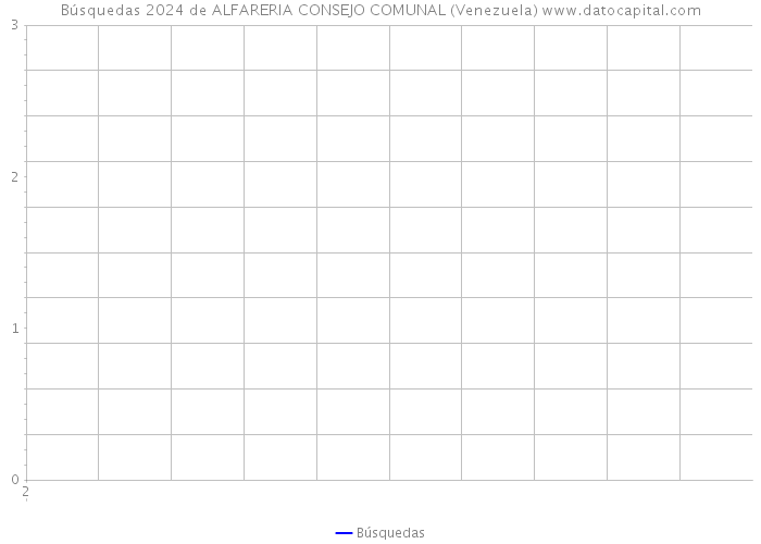 Búsquedas 2024 de ALFARERIA CONSEJO COMUNAL (Venezuela) 