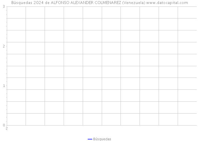 Búsquedas 2024 de ALFONSO ALEXANDER COLMENAREZ (Venezuela) 