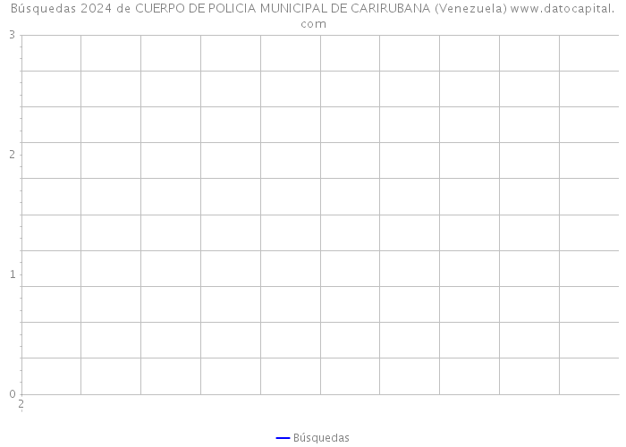Búsquedas 2024 de CUERPO DE POLICIA MUNICIPAL DE CARIRUBANA (Venezuela) 